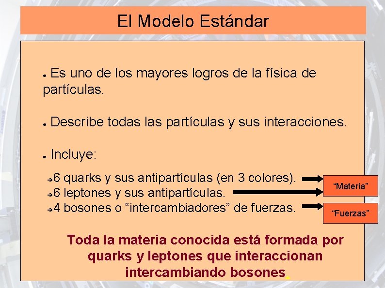 El Modelo Estándar Es uno de los mayores logros de la física de partículas.