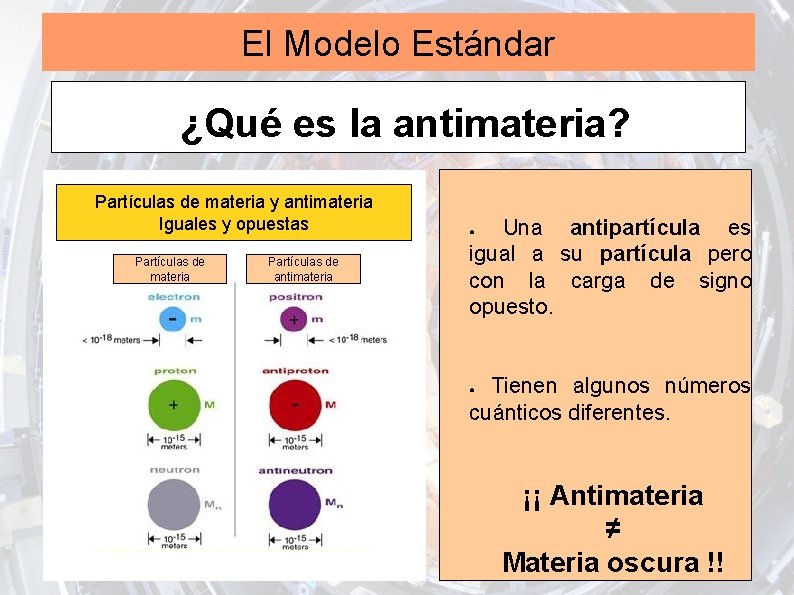 El Modelo Estándar ¿Qué es la antimateria? Partículas de materia y antimateria Iguales y