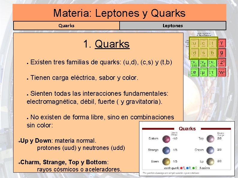 Materia: Leptones y Quarks Leptones 1. Quarks ● Existen tres familias de quarks: (u,