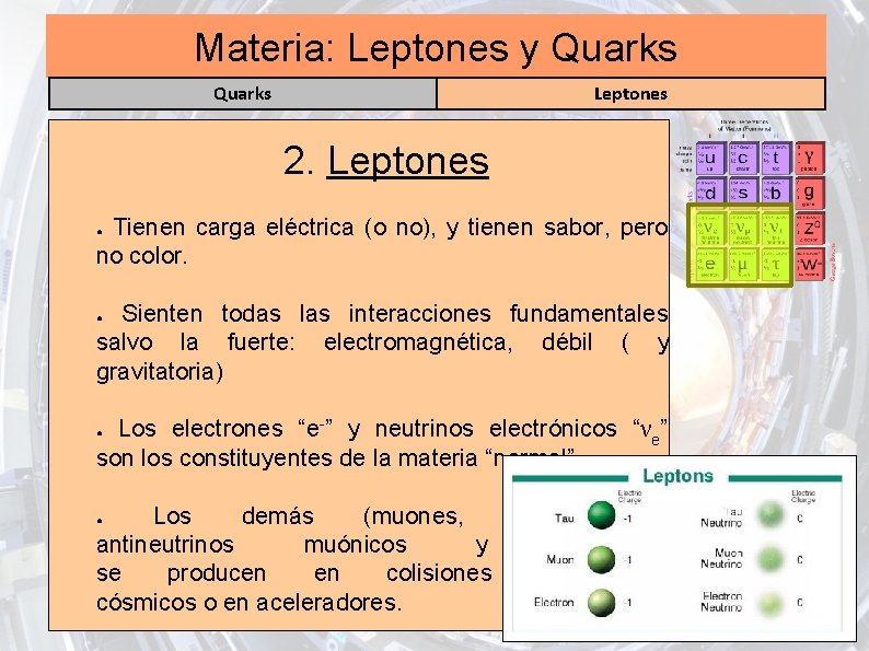 Materia: Leptones y Quarks Leptones 2. Leptones Tienen carga eléctrica (o no), y tienen