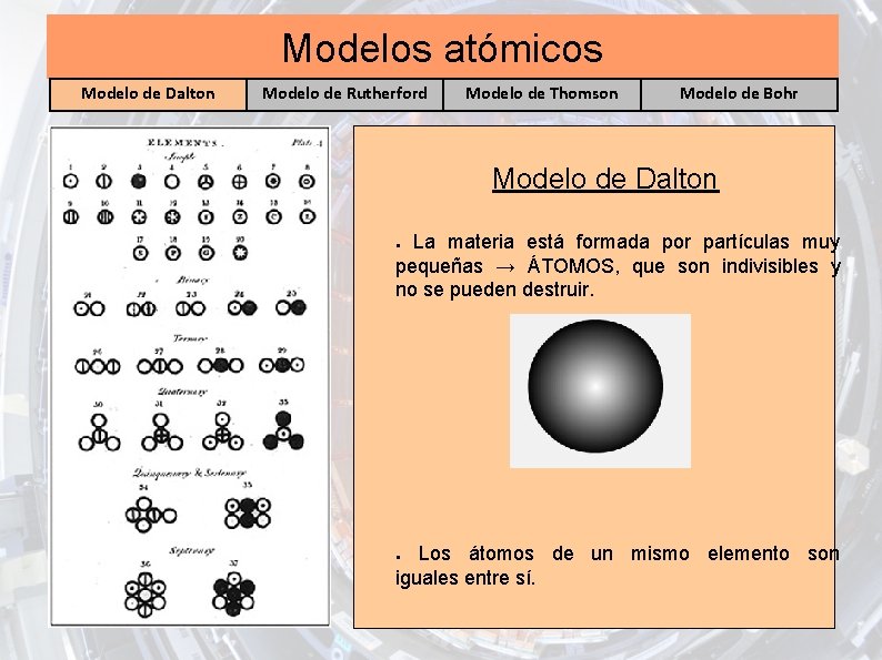 Modelos atómicos Modelo de Dalton Modelo de Rutherford Modelo de Thomson Modelo de Bohr