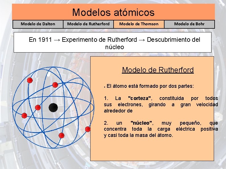 Modelos atómicos Modelo de Dalton Modelo de Rutherford Modelo de Thomson Modelo de Bohr