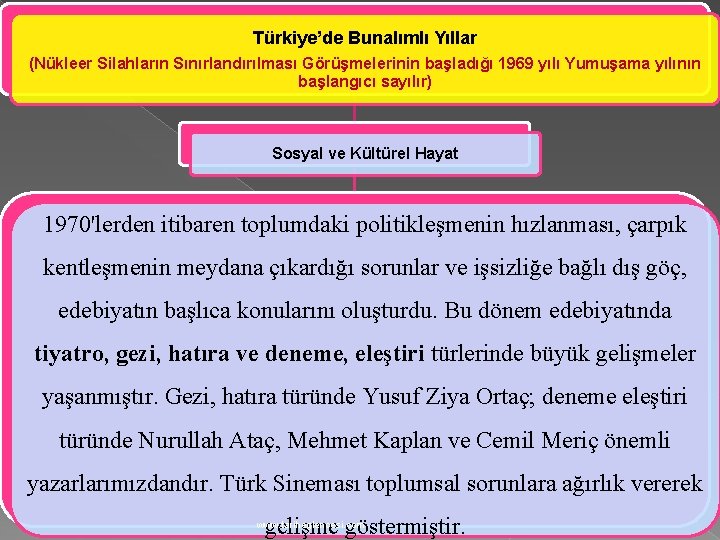 Türkiye’de Bunalımlı Yıllar (Nükleer Silahların Sınırlandırılması Görüşmelerinin başladığı 1969 yılı Yumuşama yılının başlangıcı sayılır)