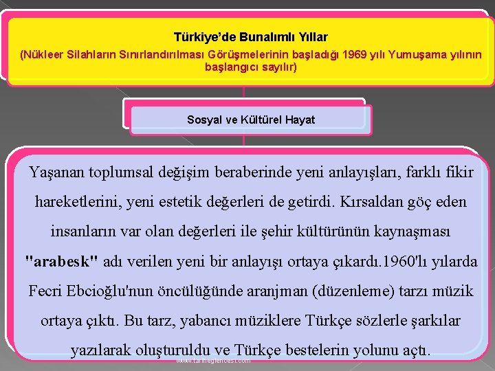 Türkiye’de Bunalımlı Yıllar (Nükleer Silahların Sınırlandırılması Görüşmelerinin başladığı 1969 yılı Yumuşama yılının başlangıcı sayılır)