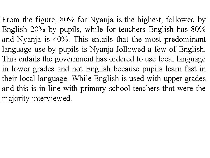 From the figure, 80% for Nyanja is the highest, followed by English 20% by