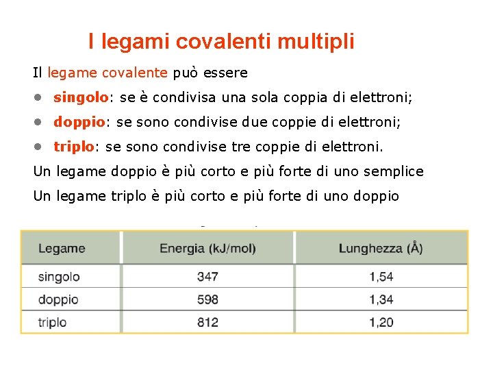 I legami covalenti multipli Il legame covalente può essere • singolo: se è condivisa