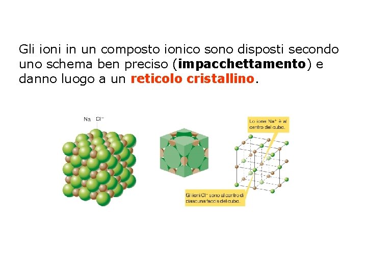 Gli ioni in un composto ionico sono disposti secondo uno schema ben preciso (impacchettamento)