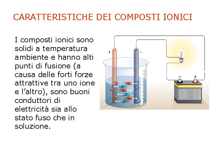 CARATTERISTICHE DEI COMPOSTI IONICI I composti ionici sono solidi a temperatura ambiente e hanno