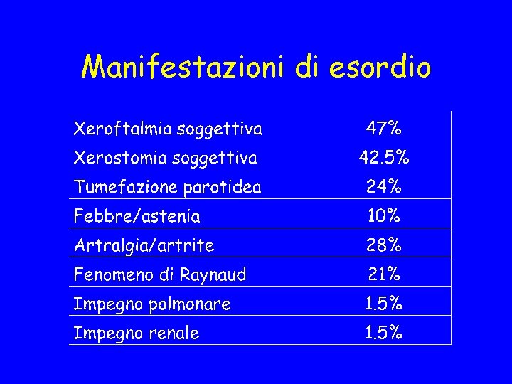Manifestazioni di esordio 