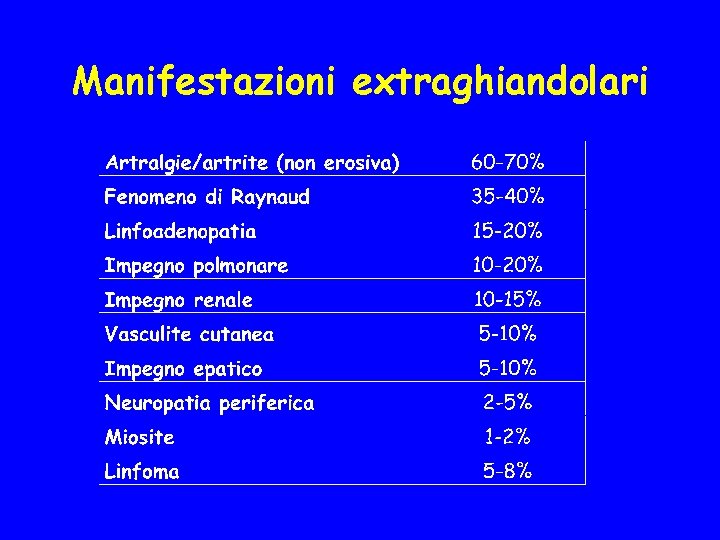 Manifestazioni extraghiandolari 