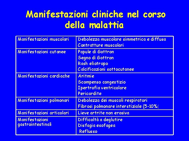  Manifestazioni cliniche nel corso della malattia Manifestazioni muscolari Debolezza muscolare simmetrica e diffusa