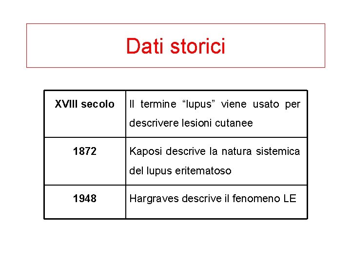 Dati storici XVIII secolo Il termine “lupus” viene usato per descrivere lesioni cutanee 1872
