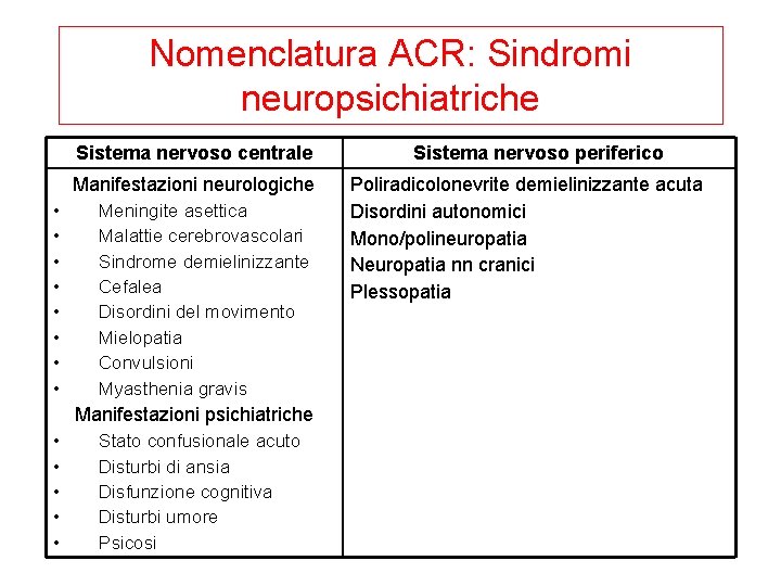 Nomenclatura ACR: Sindromi neuropsichiatriche Sistema nervoso centrale Manifestazioni neurologiche • • Meningite asettica Malattie