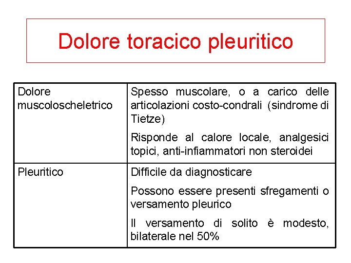 Dolore toracico pleuritico Dolore muscoloscheletrico Spesso muscolare, o a carico delle articolazioni costo-condrali (sindrome