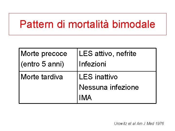 Pattern di mortalità bimodale Morte precoce (entro 5 anni) LES attivo, nefrite Infezioni Morte