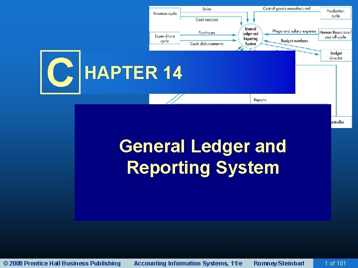 C HAPTER 14 General Ledger and Reporting System © 2008 Prentice Hall Business Publishing