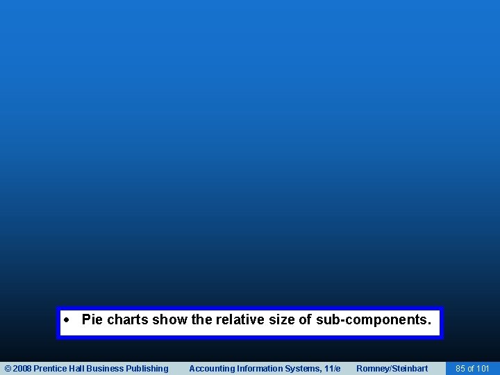  Pie charts show the relative size of sub-components. © 2008 Prentice Hall Business