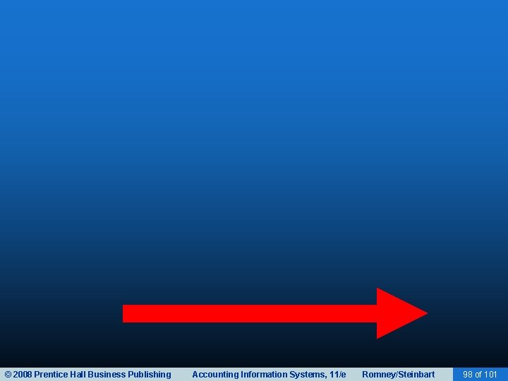 © 2008 Prentice Hall Business Publishing Accounting Information Systems, 11/e Romney/Steinbart 98 of 101