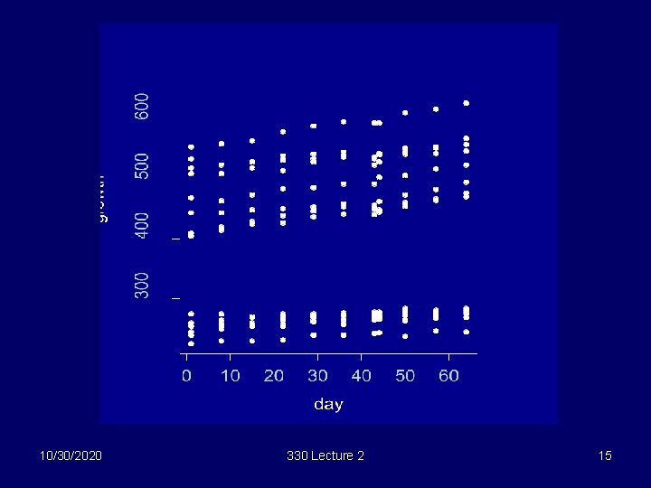 10/30/2020 330 Lecture 2 15 