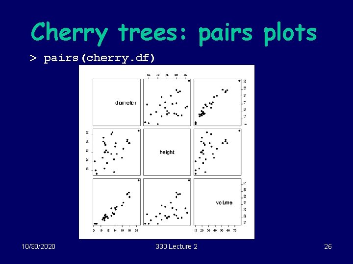 Cherry trees: pairs plots > pairs(cherry. df) 10/30/2020 330 Lecture 2 26 