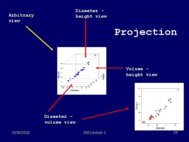 Diameter height view Arbitrary view Projection Volume height view Diameter volume view 10/30/2020 330