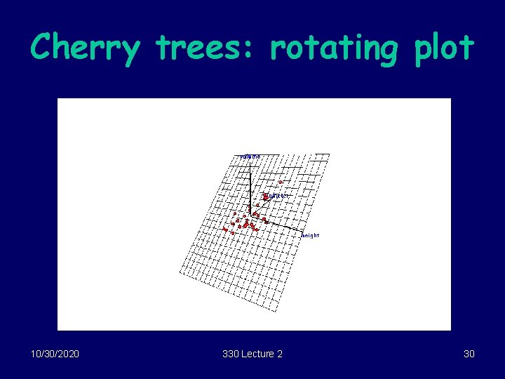 Cherry trees: rotating plot 10/30/2020 330 Lecture 2 30 
