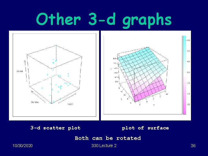 Other 3 -d graphs 3 -d scatter plot of surface Both can be rotated