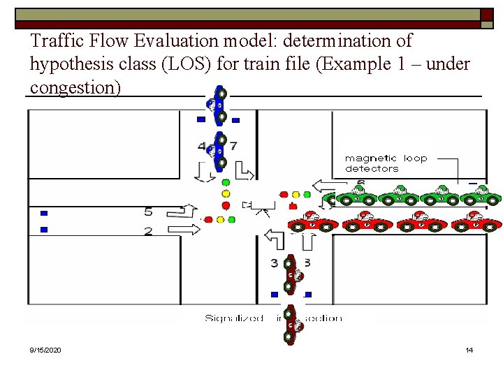 Traffic Flow Evaluation model: determination of hypothesis class (LOS) for train file (Example 1
