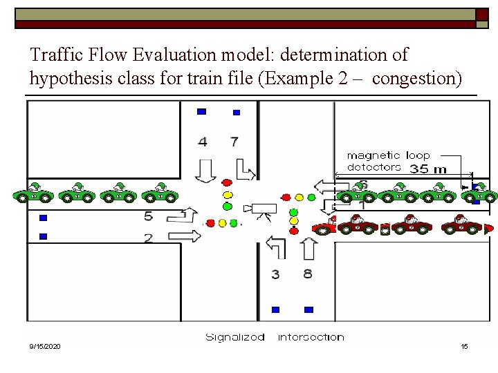 Traffic Flow Evaluation model: determination of hypothesis class for train file (Example 2 –