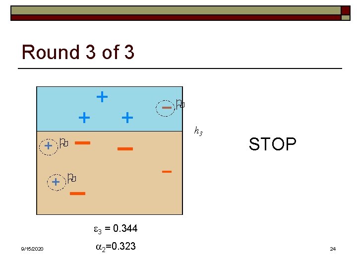 Round 3 of 3 + + O + - + + - O -