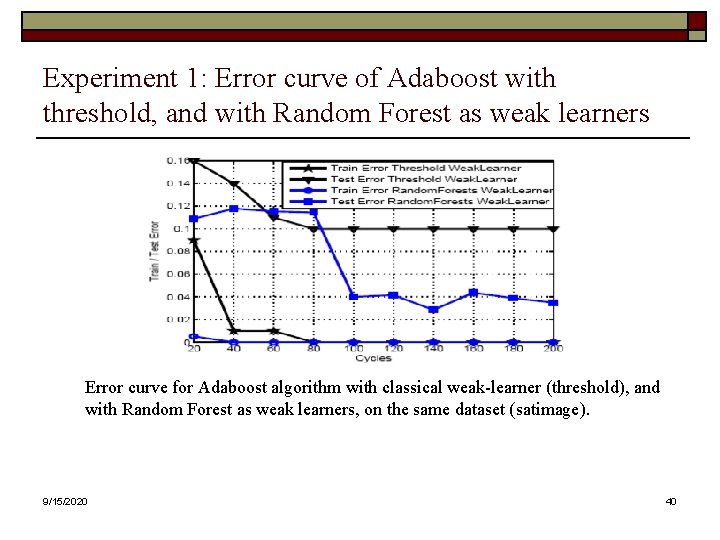 Experiment 1: Error curve of Adaboost with threshold, and with Random Forest as weak