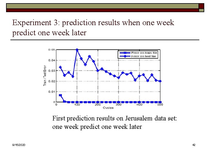 Experiment 3: prediction results when one week predict one week later First prediction results