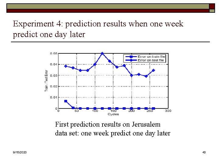 Experiment 4: prediction results when one week predict one day later First prediction results