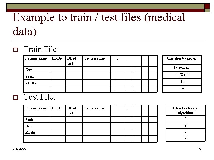 Example to train / test files (medical data) o Train File: Patients name E.