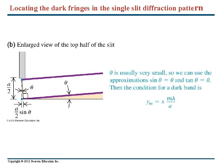 Locating the dark fringes in the single slit diffraction pattern Copyright © 2012 Pearson
