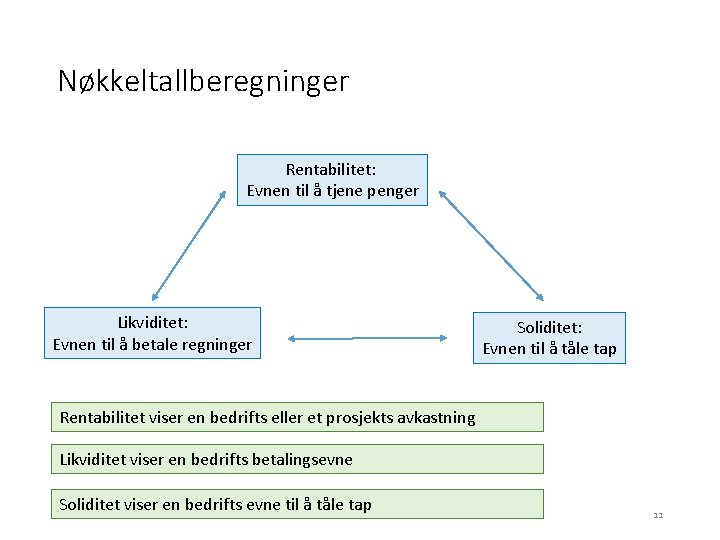 Nøkkeltallberegninger Rentabilitet: Evnen til å tjene penger Likviditet: Evnen til å betale regninger Soliditet: