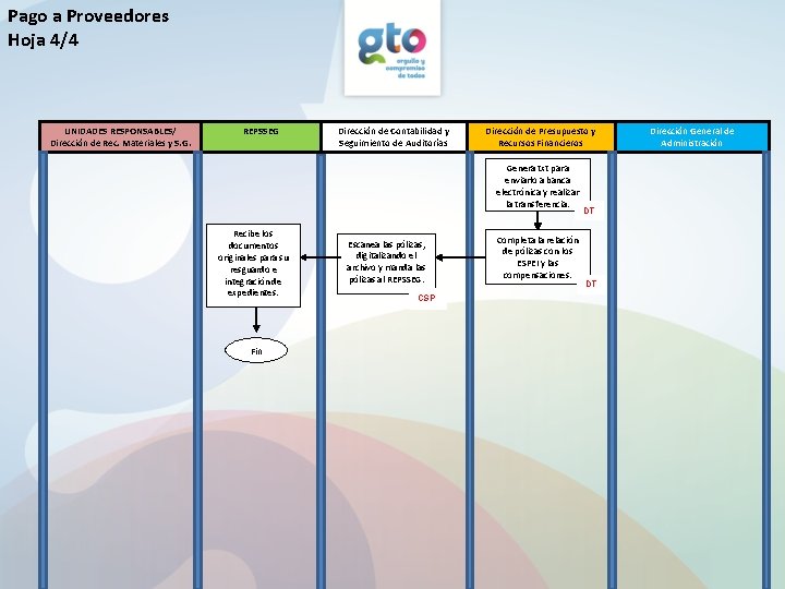 Pago a Proveedores Hoja 4/4 UNIDADES RESPONSABLES/ Dirección de Rec. Materiales y S. G.