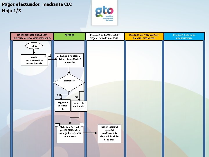 Pagos efectuados mediante CLC Hoja 1/3 REPSSEG UNIDADES RESPONSABLES/ Dirección de Rec. Materiales y