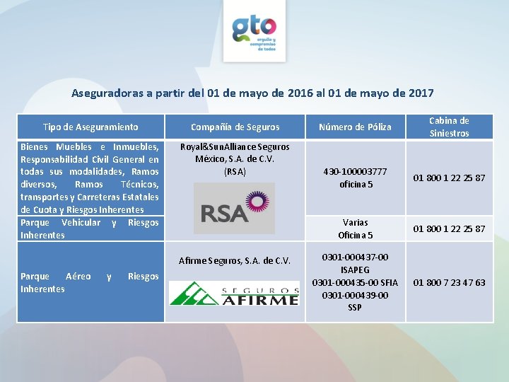 Aseguradoras a partir del 01 de mayo de 2016 al 01 de mayo de Aseguradoras a partir del 01 de mayo de 2016 al 01 de mayo de