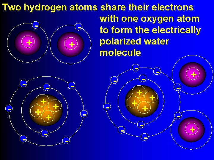 Two hydrogen atoms share their electrons with one oxygen atom to form the electrically