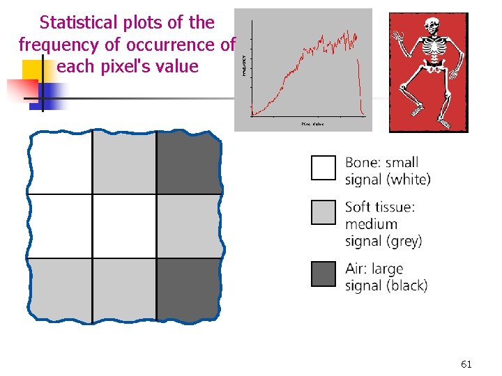 Statistical plots of the frequency of occurrence of each pixel's value 61 