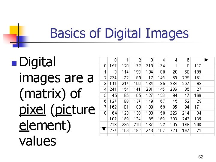 Basics of Digital Images n Digital images are a (matrix) of pixel (picture element)