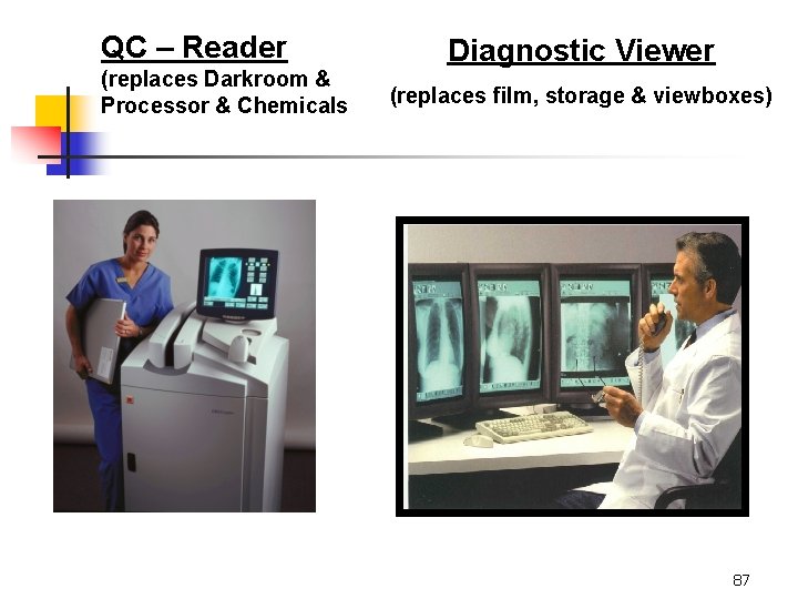 QC – Reader (replaces Darkroom & Processor & Chemicals Diagnostic Viewer (replaces film, storage