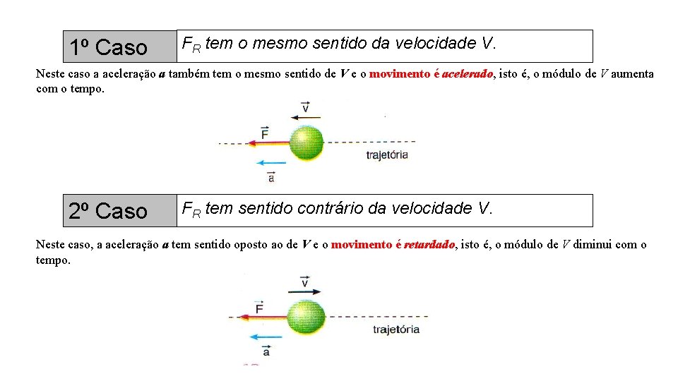 1º Caso FR tem o mesmo sentido da velocidade V. Neste caso a aceleração