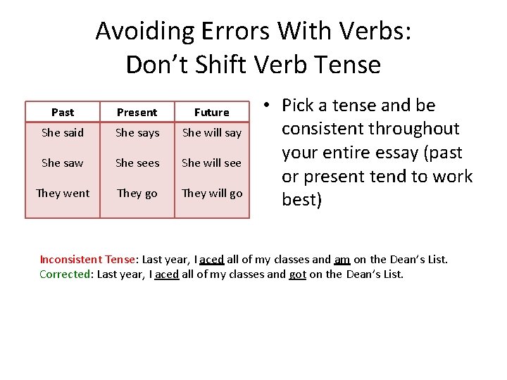 Avoiding Errors With Verbs: Don’t Shift Verb Tense Past Present Future She said She