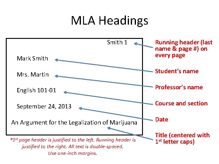 MLA Headings Smith 1 Mark Smith Running header (last name & page #) on