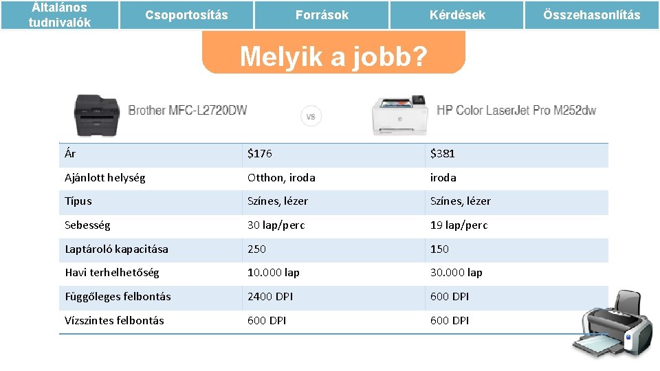 Általános tudnivalók Csoportosítás Források Kérdések Melyik a jobb? Ár $176 $381 Ajánlott helység Otthon,