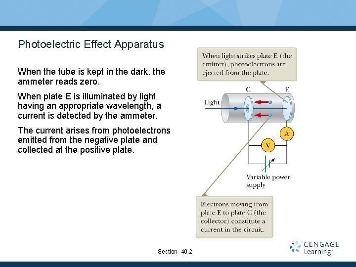 Photoelectric Effect Apparatus When the tube is kept in the dark, the ammeter reads