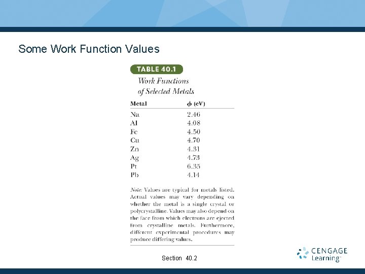 Some Work Function Values Section 40. 2 