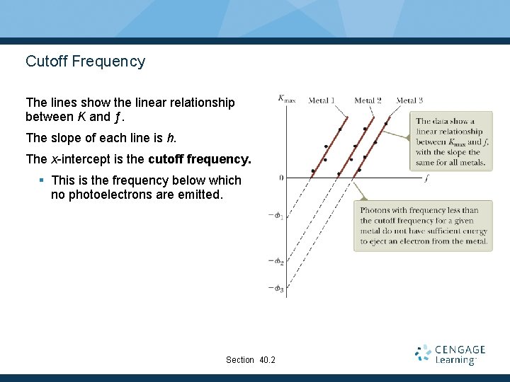 Cutoff Frequency The lines show the linear relationship between K and ƒ. The slope